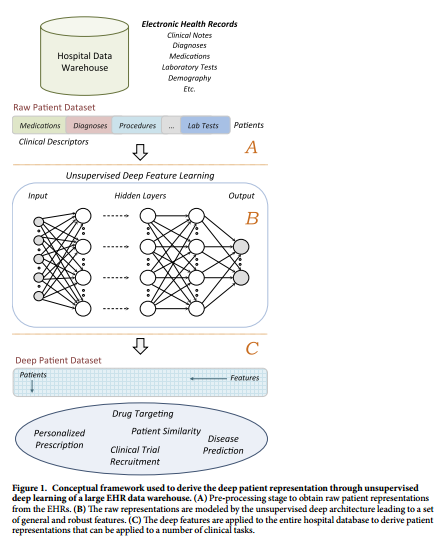 Framework